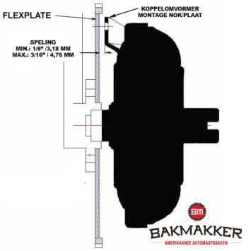 Koppelomvormer opvulringen 0.150 inch