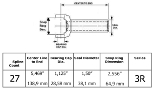 Gabel Kardanwelle 27 splines 3R