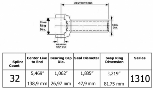 Kruisstuk 7260 met centrale smering